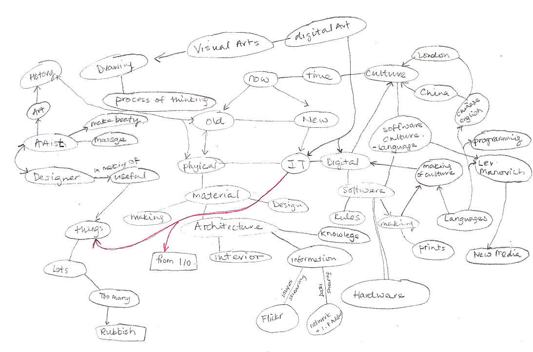 mindmap01